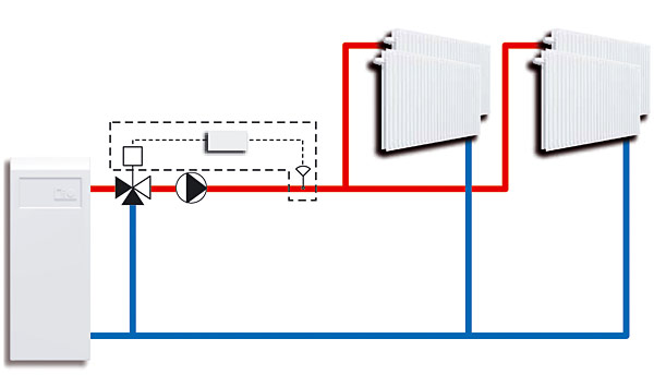 Rys. 2. Schemat instalacji z regulacją temperatury zasilania – sterownik CRA100