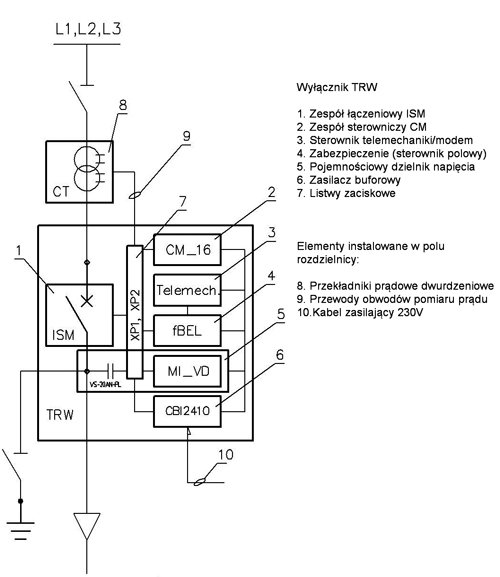 Rys. 2. Podstawowe zespoły wyłącznika TRW